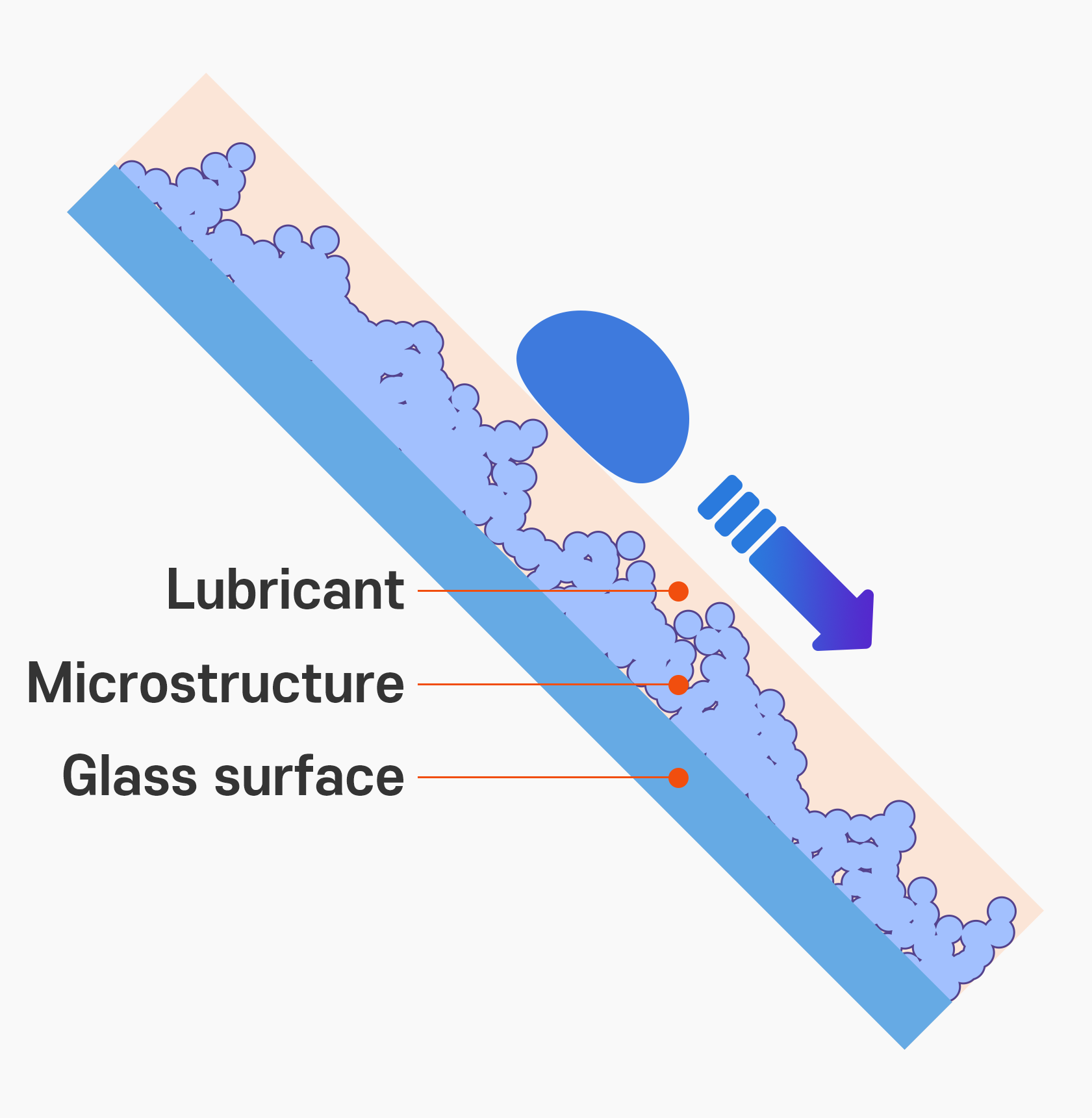 super hydrophobic structure